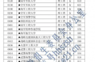 湖北2020年军校面试体检分数线公布 附2020湖北军检线