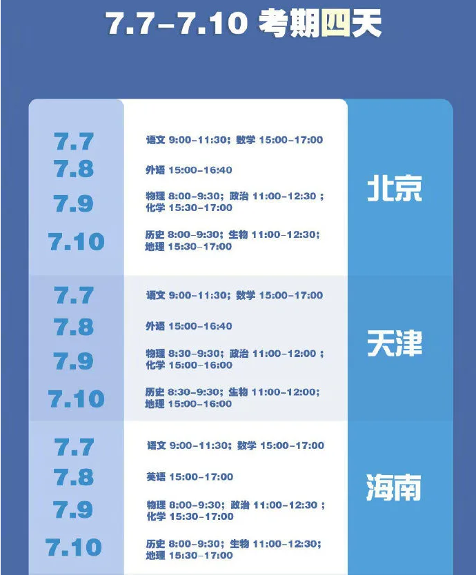 图解2020年全国31个省区市高考时间表一览表