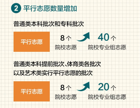 2021江苏新高考志愿填报图解