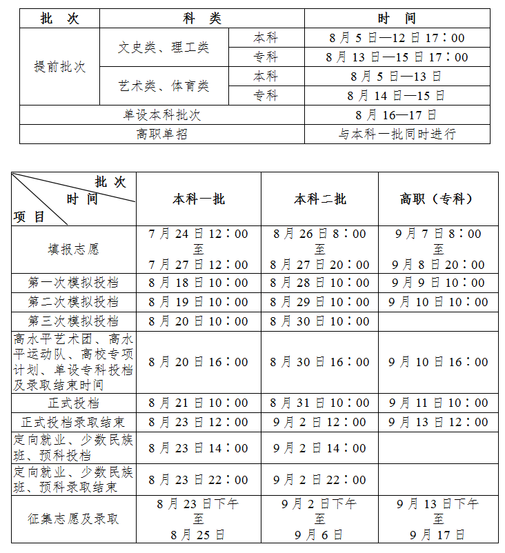 2020陕西一本定向生录取分数线及取查询时间公布