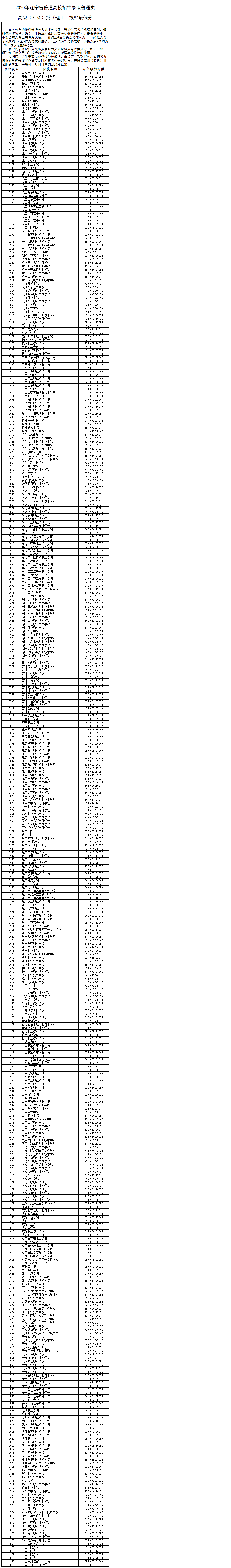 2020辽宁专科批理科投档分数线及院校代号一览表