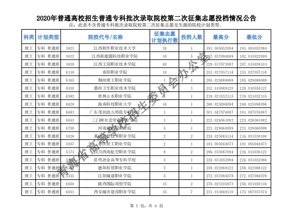 2020年青海高考专科批第二次征集志愿投档分数线