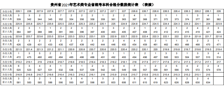 一分一段表