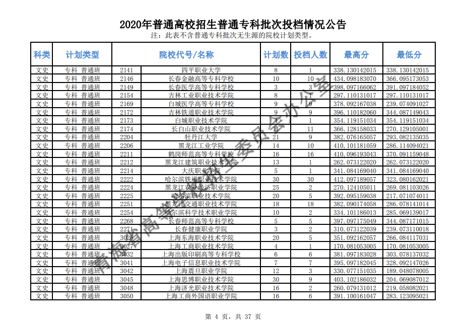 2020年青海高考专科批投档分数线及投档人数汇总