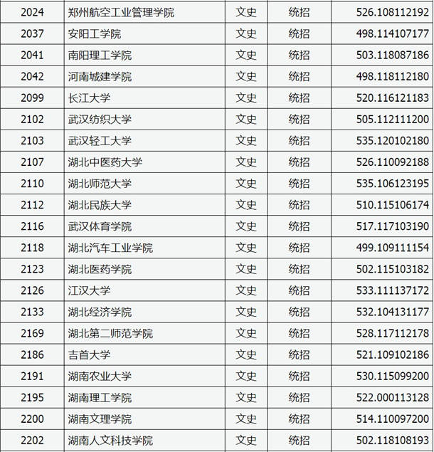 2020山西高考二本A类院校文科投档分数线及院校代码