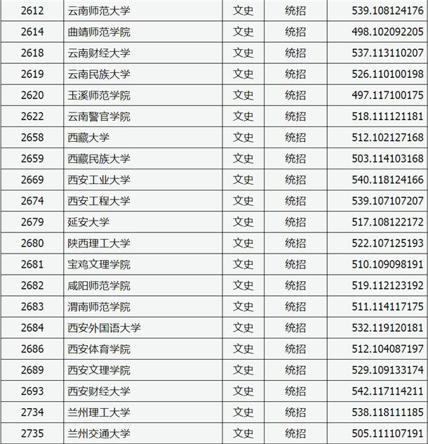 2020山西高考二本A类院校文科投档分数线及院校代码