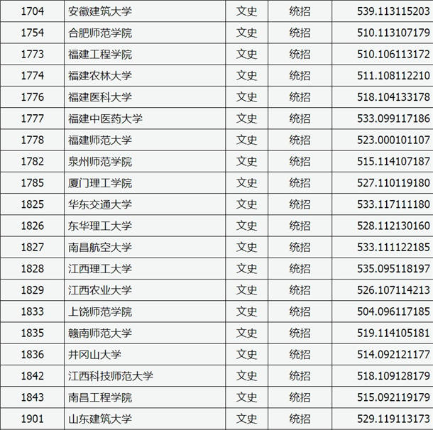 2020山西高考二本A类院校文科投档分数线及院校代码