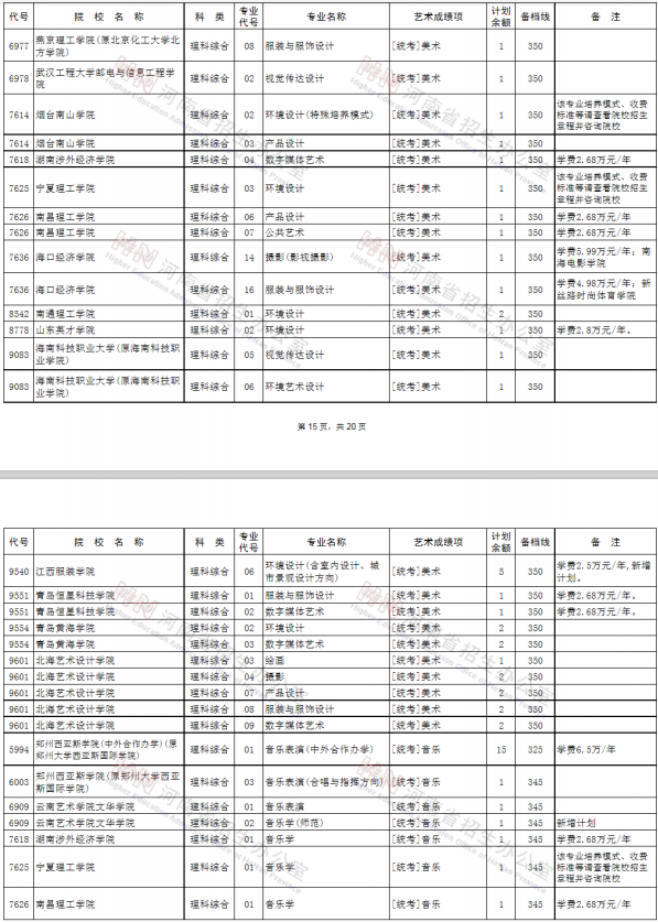 2020河南艺术类本科征集志愿时间及征集志愿学校名单