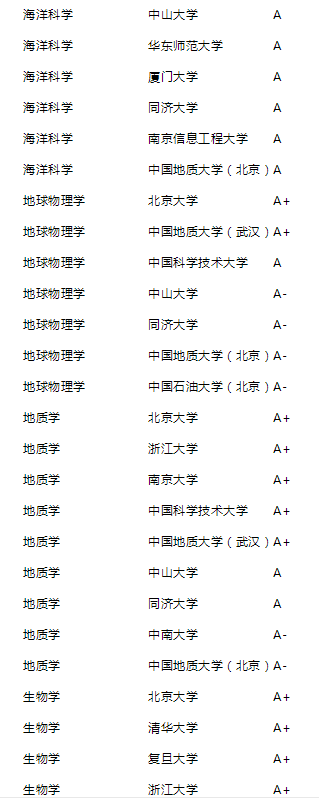 2021年泰晤士高等教育中国学科评级公布