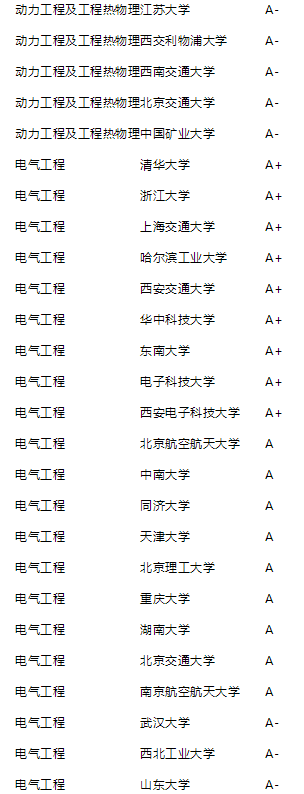 2021年泰晤士高等教育中国学科评级公布