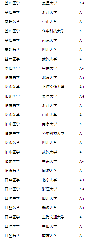 2021年泰晤士高等教育中国学科评级公布