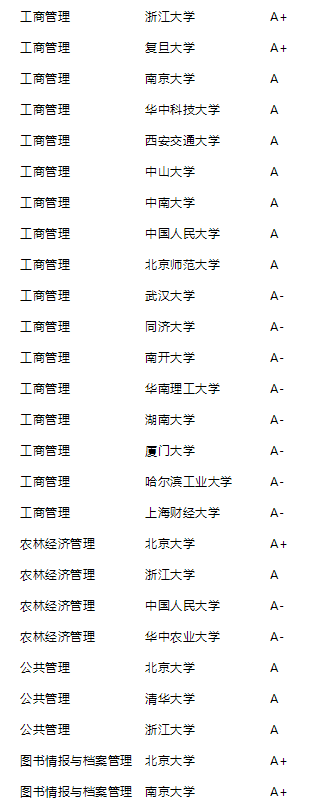 2021年泰晤士高等教育中国学科评级公布