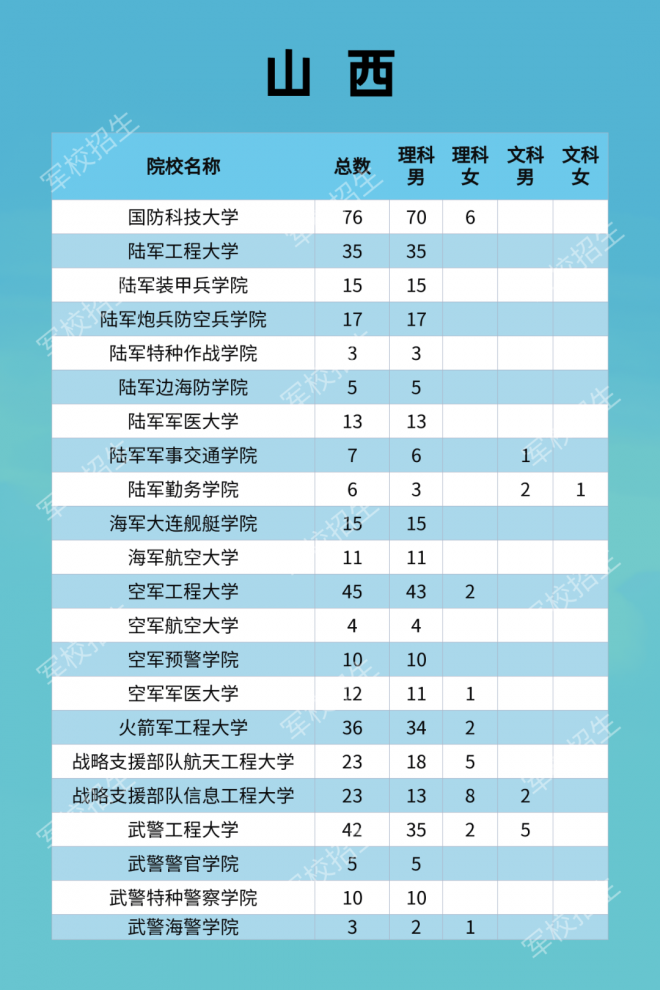 2021年军队院校全国招收普通高中毕业生计划发布！