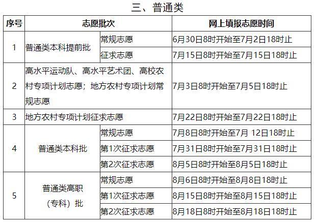 2021年福建高考录取控制分数线公布