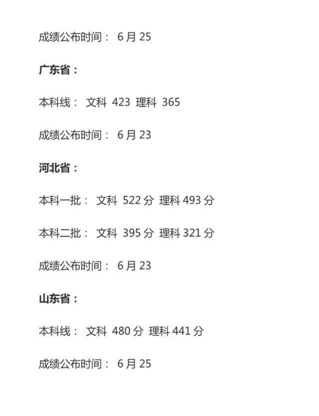 2021年高考各省一二本大学分数线预测