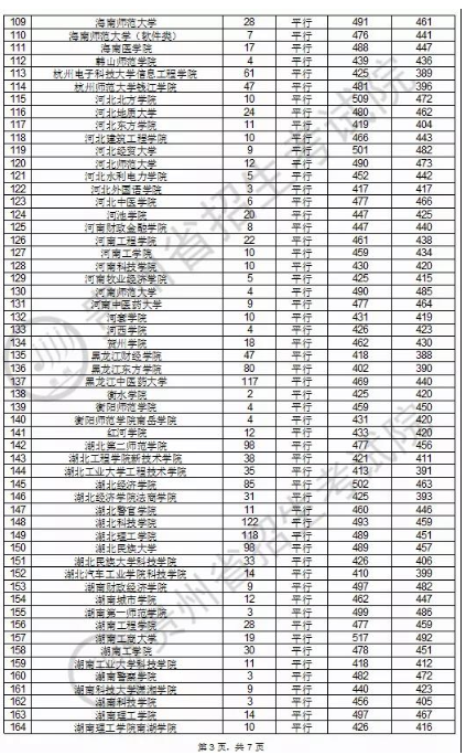 2020贵州本科第二批录取最低分及录取人数一览表