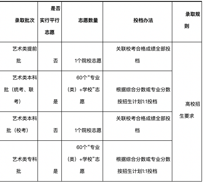 山东普通高校招生志愿填报百问百答（2021版）