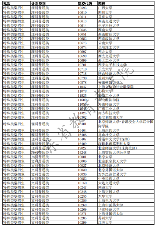 2020广东高考已完成科类录取的部分院校名单及院校代码一览表