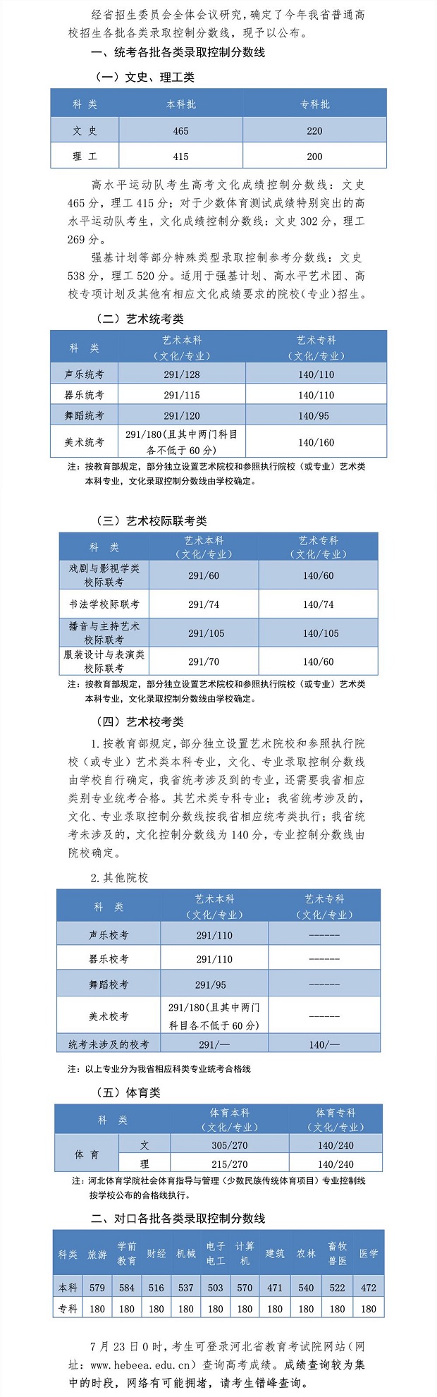 2020高考成绩开始放榜及报志愿时间汇总