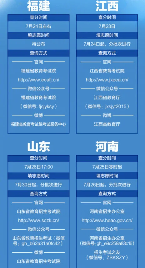 2020高考成绩今天开始放榜 全国21省份可查高考成绩