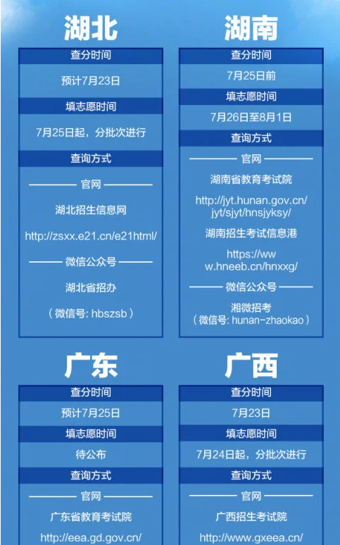 2020高考成绩今天开始放榜 全国21省份可查高考成绩