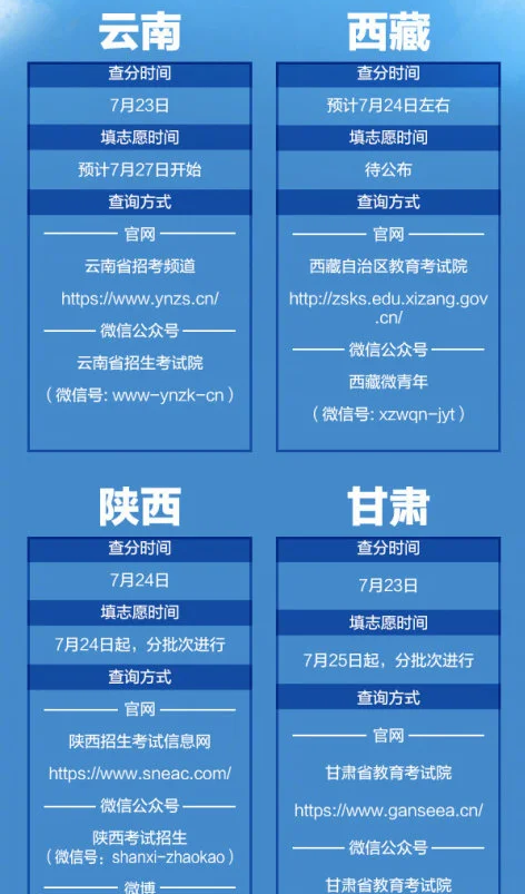 2020高考成绩今天开始放榜 全国21省份可查高考成绩