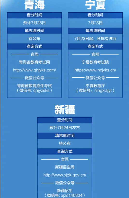 2020高考成绩今天开始放榜 全国21省份可查高考成绩