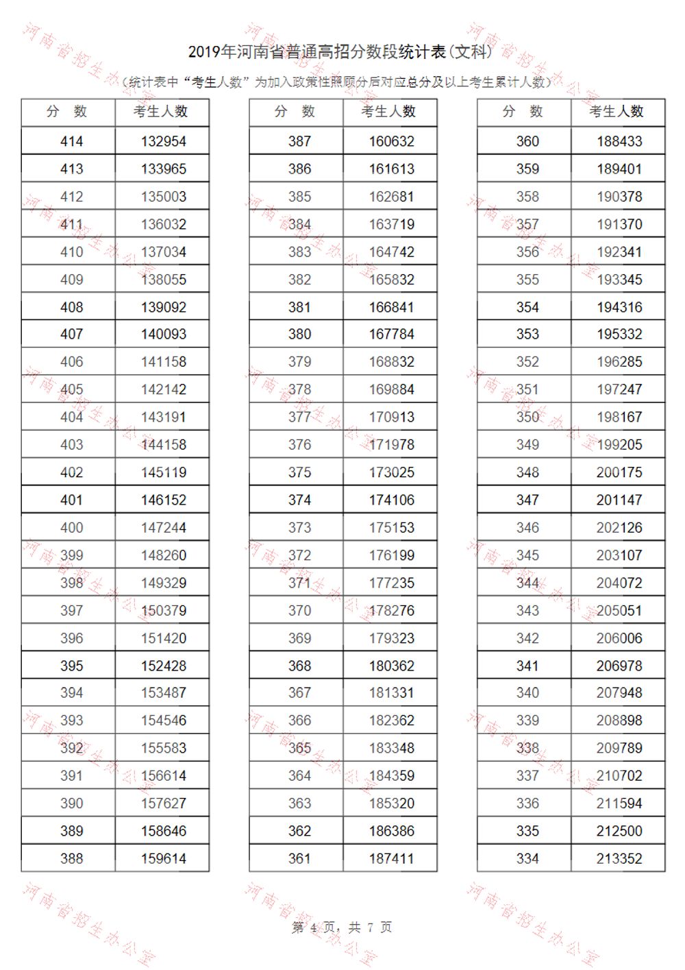 河南省2019年高考一分一段表汇总