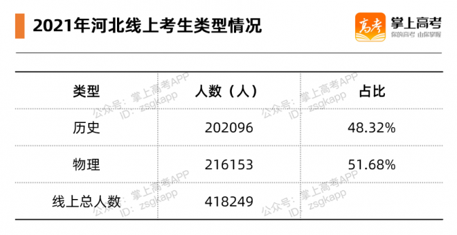 2021年新高考3+1+2首年报志愿，如何参考往年分数？