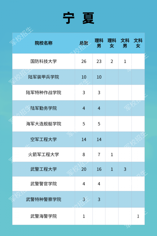 2021年军队院校全国招收普通高中毕业生计划发布！