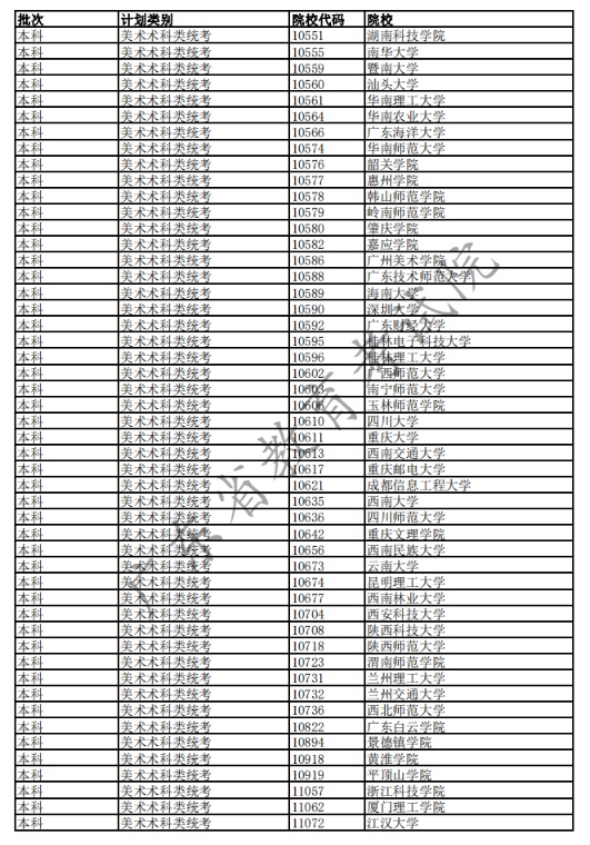 2020广东高考已完成科类录取的部分院校名单及院校代码一览表