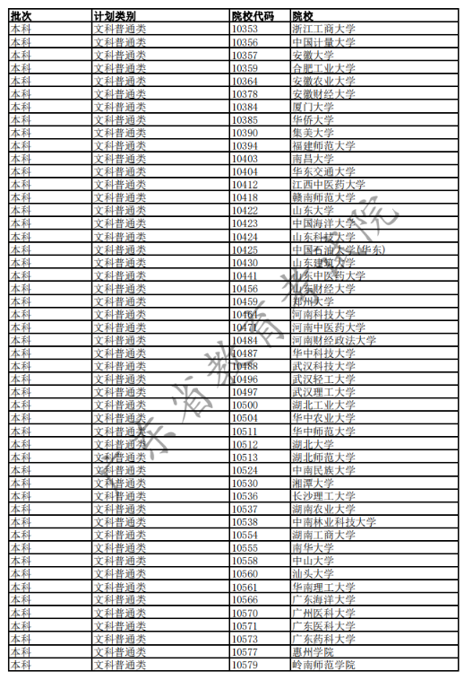 2020广东高考已完成科类录取的部分院校名单及院校代码一览表