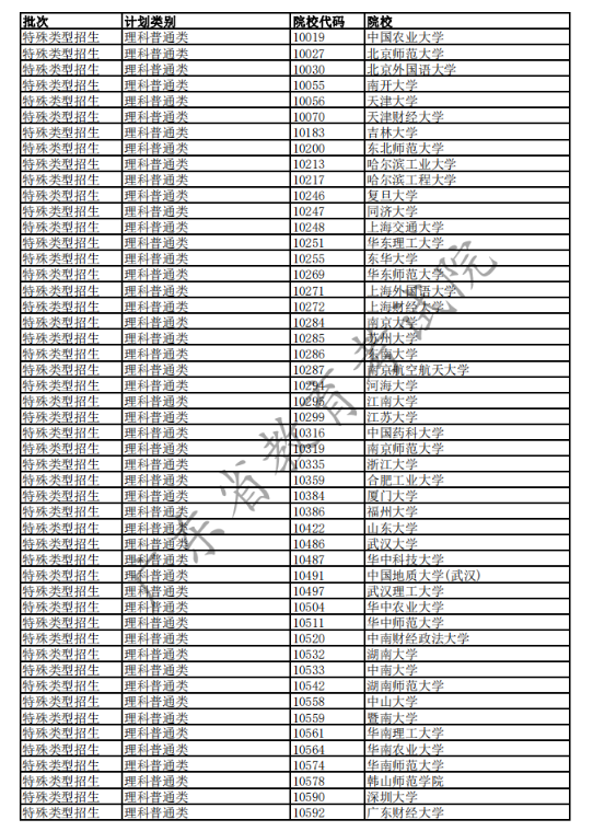 2020广东高考已完成科类录取的部分院校名单及院校代码一览表