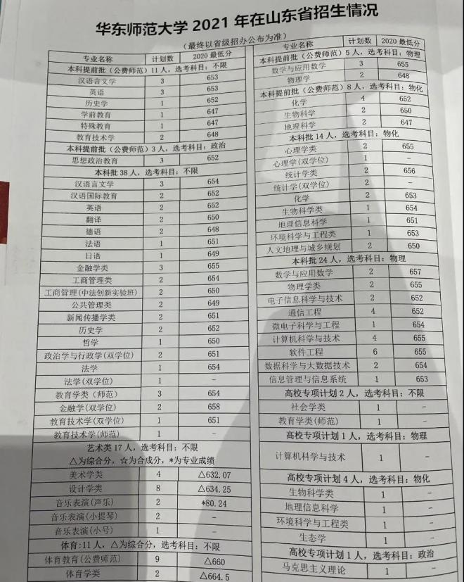 2021年全国300余所高校权威预估分数发布（二）