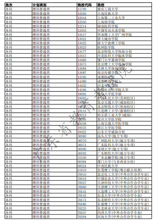 2020广东高考已完成科类录取的部分院校名单及院校代码一览表