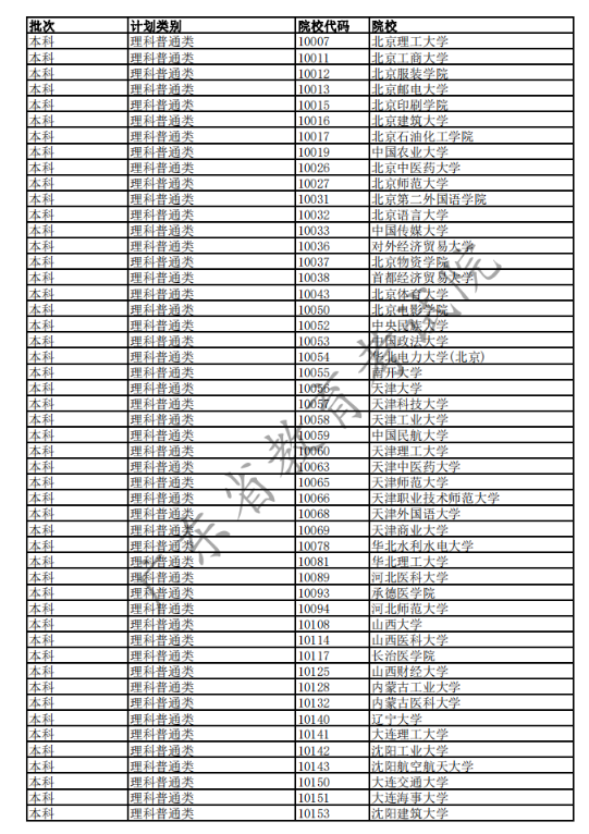 2020广东高考已完成科类录取的部分院校名单及院校代码一览表