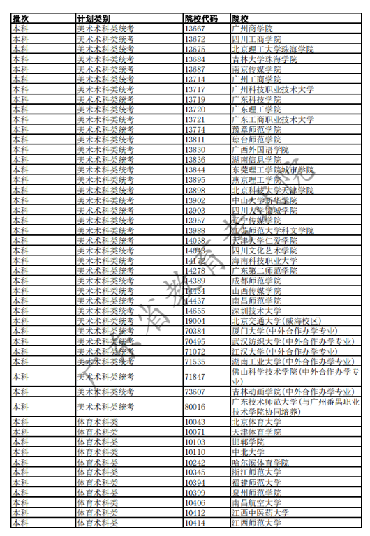 2020广东高考已完成科类录取的部分院校名单及院校代码一览表