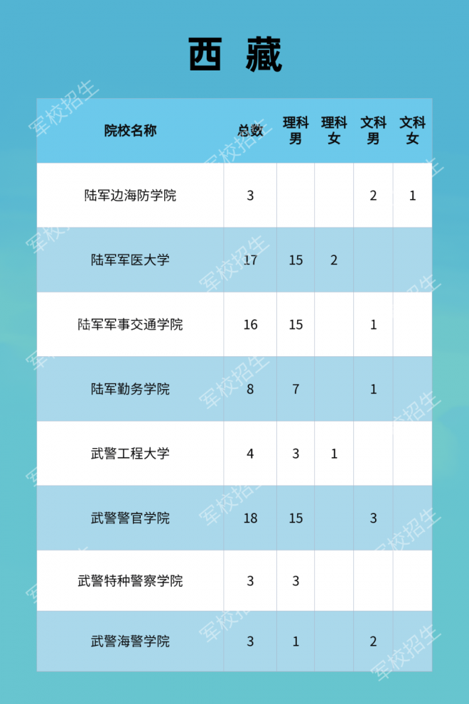 2021年军队院校全国招收普通高中毕业生计划发布！