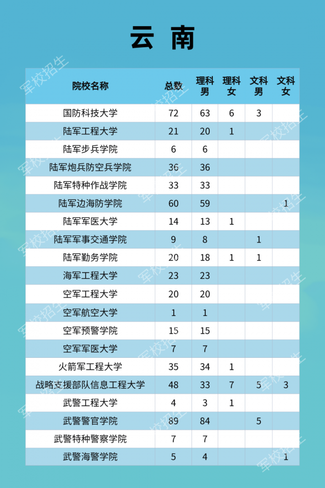 2021年军队院校全国招收普通高中毕业生计划发布！