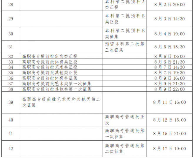 2021年广西普通高校招生录取日程表