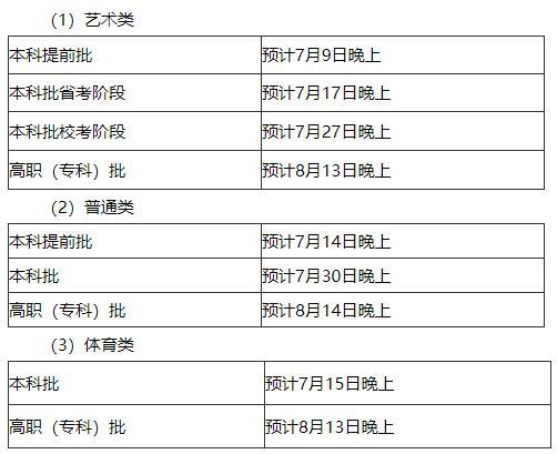 2021年福建高招录取结果查询时间安排