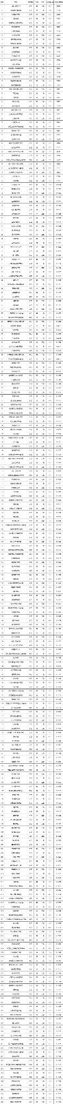 2021年安徽高考448-502分，能上什么大学？