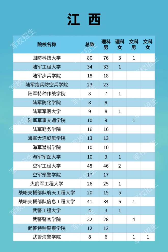 2021年军队院校全国招收普通高中毕业生计划发布！