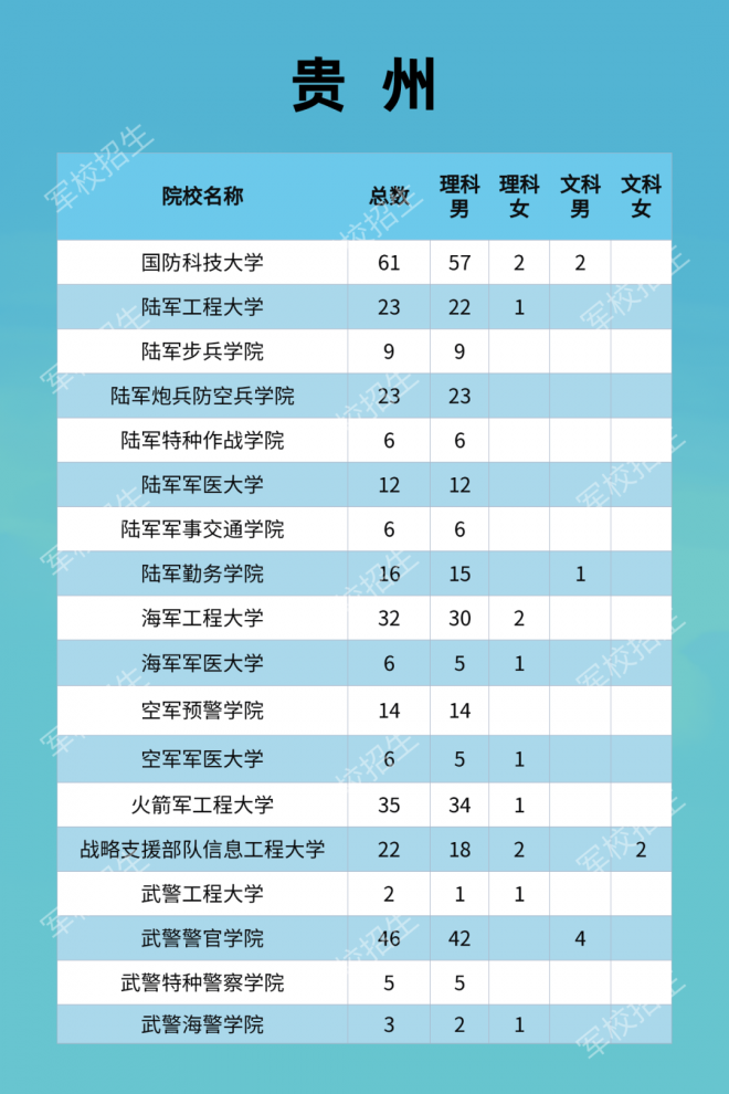 2021年军队院校全国招收普通高中毕业生计划发布！