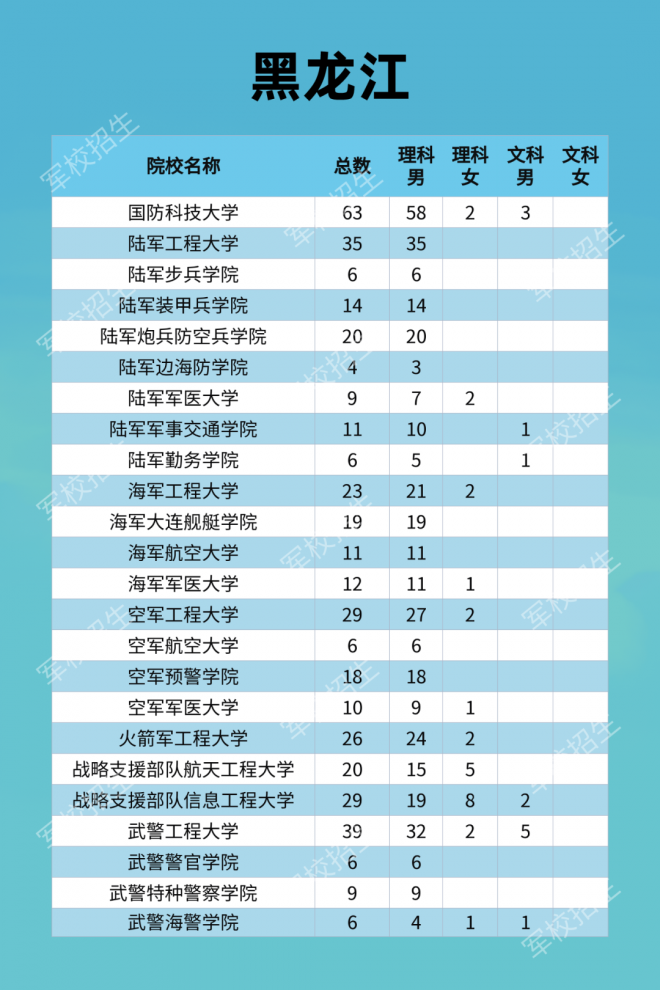 2021年军队院校全国招收普通高中毕业生计划发布！