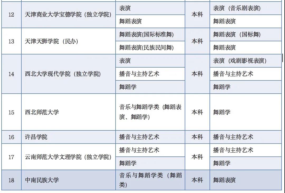 2021年内蒙古关于普通高考区内外高校其他艺术类专业使用内蒙古部分高校校考成绩的公告2