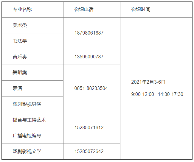 2021年贵州普通高校招生艺术类统考专业成绩可查询