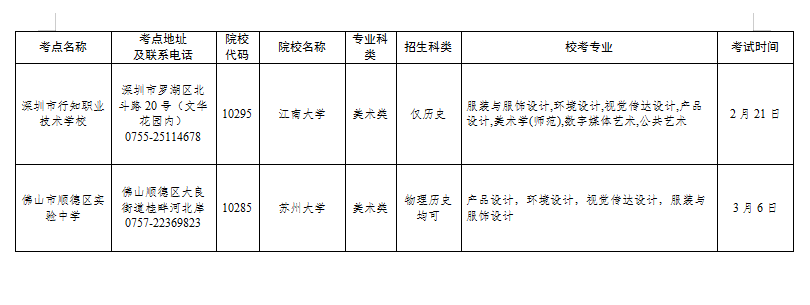 2021年在广东省设点组织艺术类专业校考的普通高等学校名单