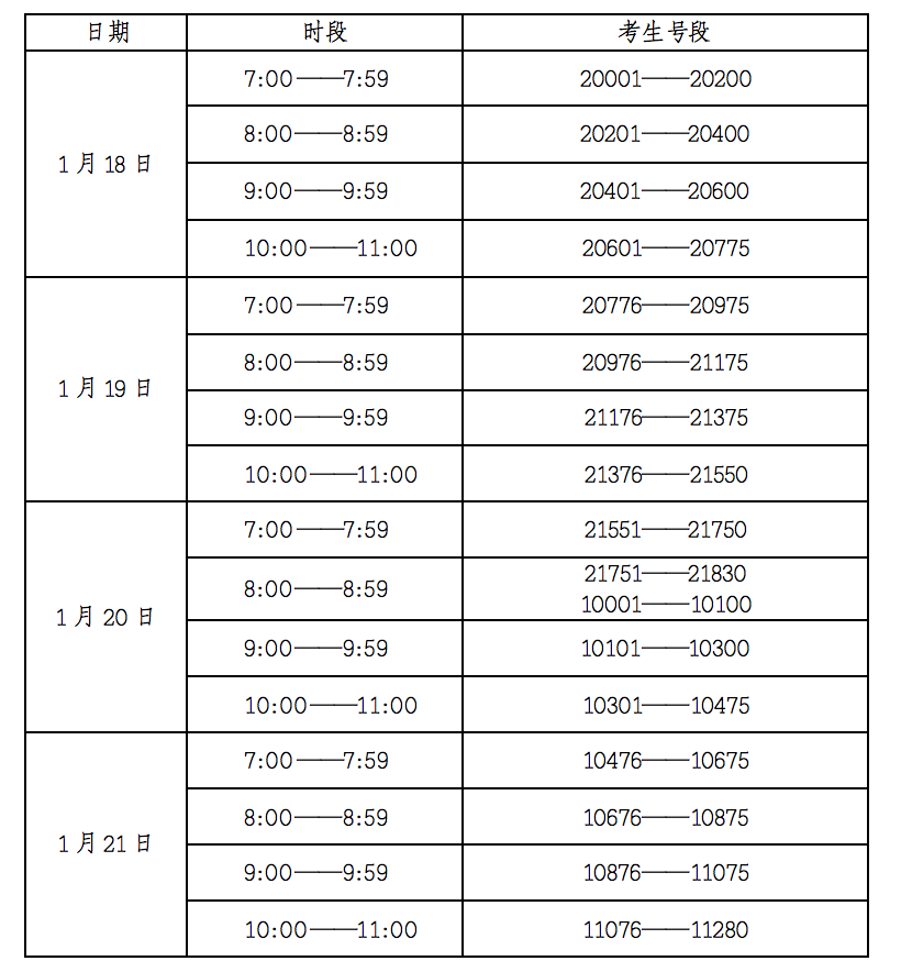 甘肃2021年关于公布航空服务艺术与管理专业统一考试面试合格线的公告