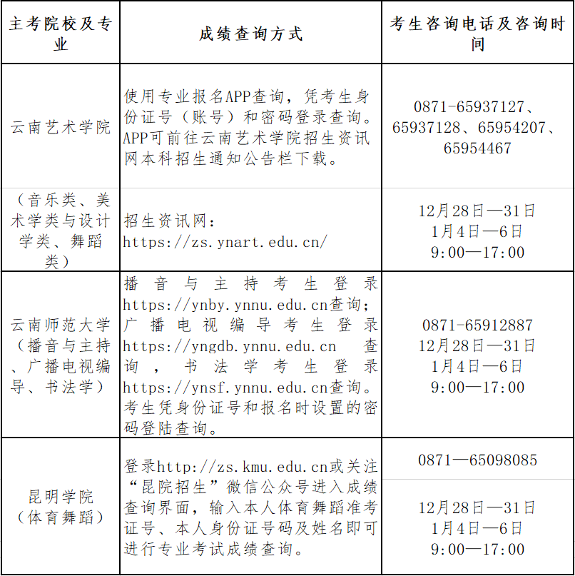 2021年云南普通高校招生艺术类专业统考本、专科专业最低控制分数线及专业成绩查询须知